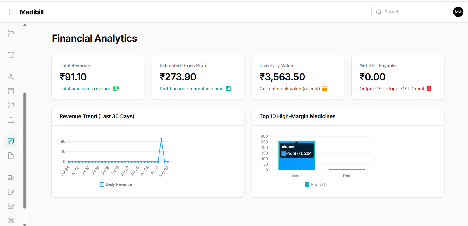 MediBill Standard Financial Analytics Reports Screen